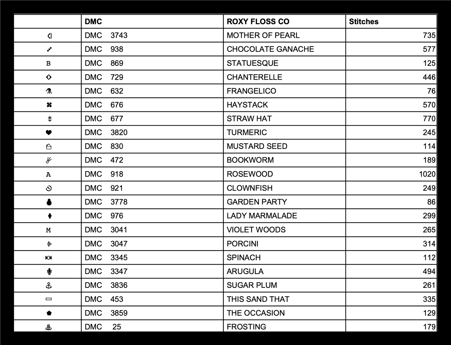 Elizabeth’s Bouquet