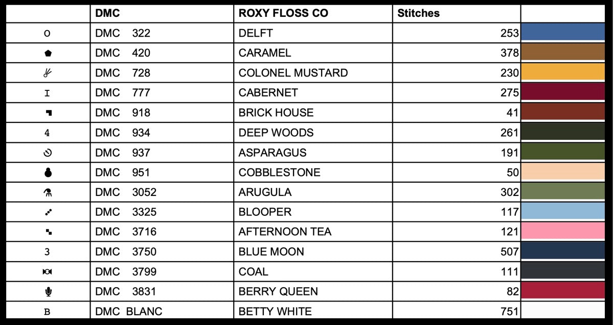 ABC Minis - Vases – MaximumCrossStitch